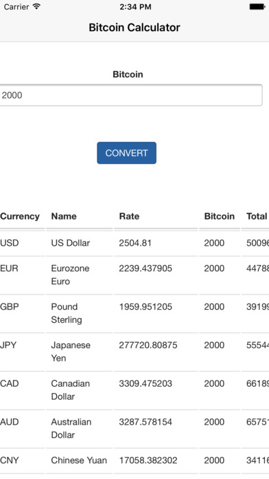 bitcoin om valiutos kursas