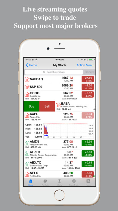 Best ipad forex charts