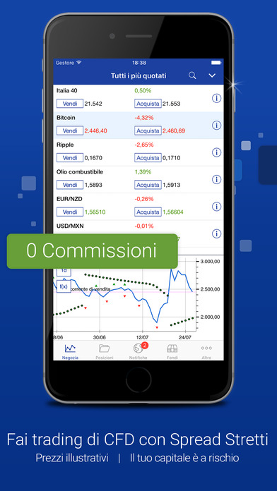 Truffa forex israele