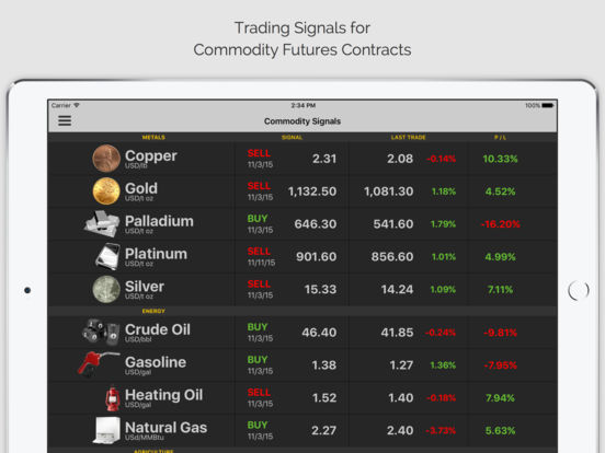 Trading natural gas cash futures options and swaps download