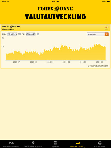 Www.forex.se