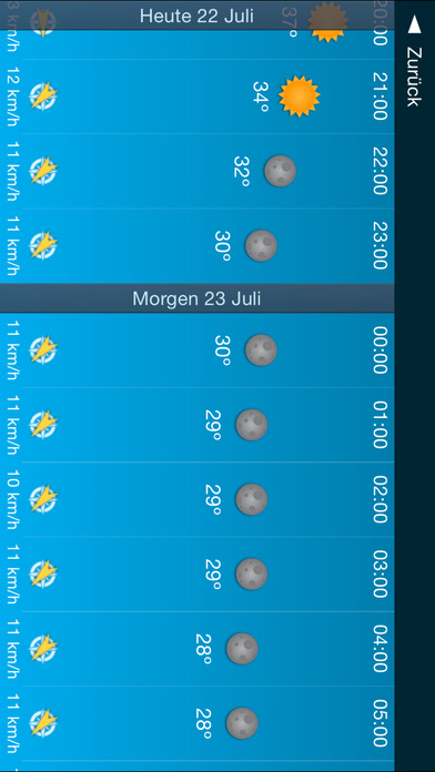 15 tage wettervorhersage kostenlos 15 tage wettervorhersage kostenlos