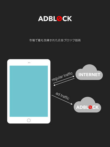 Adblock Mobile — 煩わしい広告から端末を保護します。iPhoneとiPadの広告をブロックする最良の広告ブロックアプリです。のおすすめ画像2