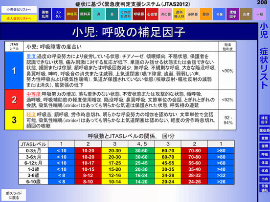 JTAS2012緊急度判定支援システムのおすすめ画像5