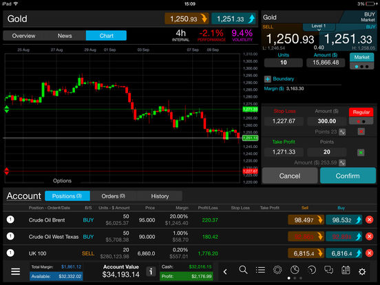 Virtual trading of options