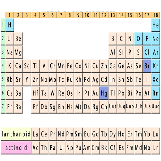 free Periodic Table of the Chemical Elements iphone app