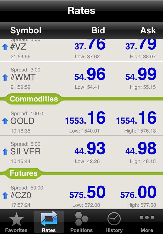 Forex4you ipad