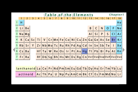 Periodic Table of the Chemical Elements free app screenshot 1
