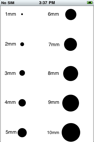 picture of pupil size chart