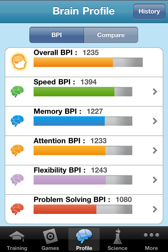 Brain Trainer by Lumosity.com free app screenshot 4