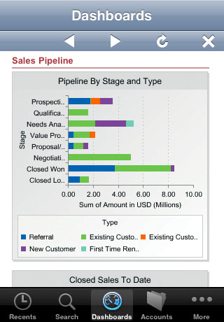 Salesforce Mobile