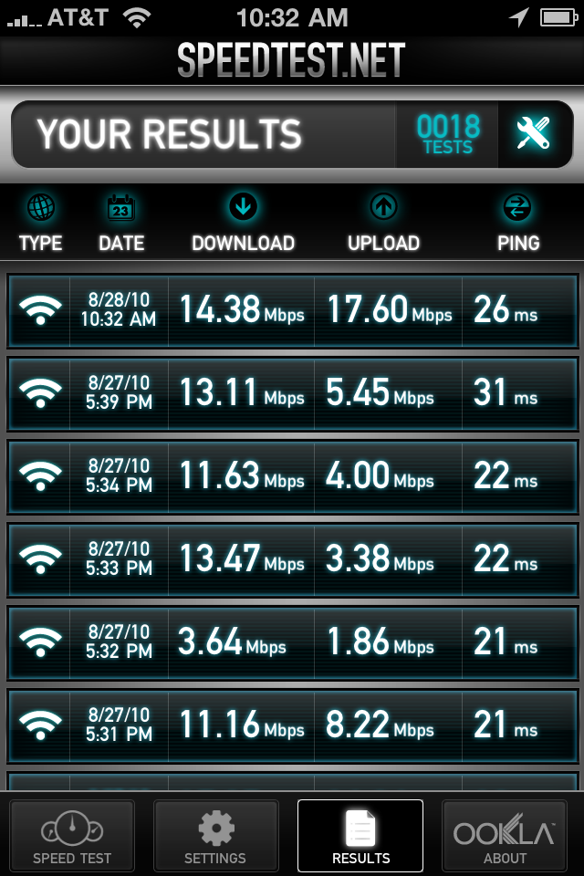 is speedtest by ookla in magabits or bytes