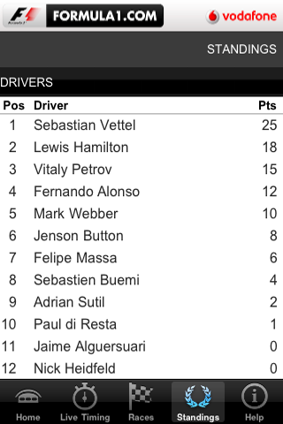 Formula1.com 2011 free app screenshot 3