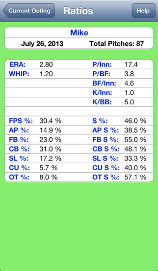 免費下載運動APP|HT Pitch Counter Free - The Ultimate Pitch Count and Pitching Statistics Tracking Application for Little League, Minor League, and Major League Baseball app開箱文|APP開箱王