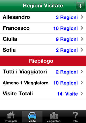Italy Travel Log • Regions Visited screenshot 2