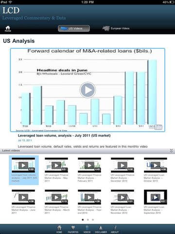 【免費財經App】LCD Credit Market News-APP點子