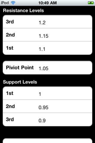 Fx Pivot Calculator (Full) screenshot 2