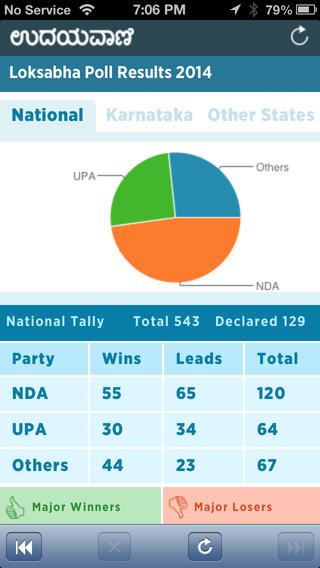India Election Result 2014