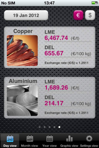 免費下載商業APP|Metal Prices app開箱文|APP開箱王