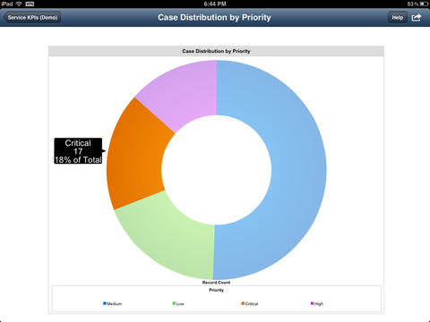 【免費商業App】Salesforce Mobile Dashboards-APP點子