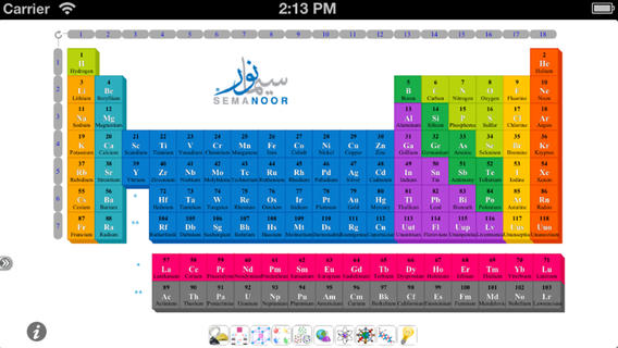 Semanoor Periodic Table
