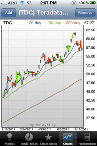 【免費財經App】Stock Crunch-APP點子