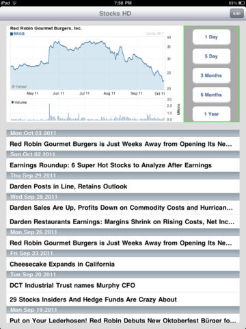 Stocks HD screenshot 3