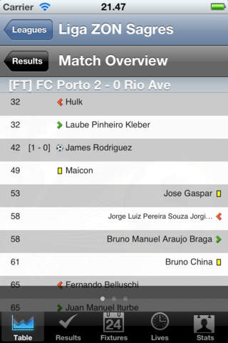 Football Liga Sagres - Liga Orangina - Free [Portugal] screenshot 4