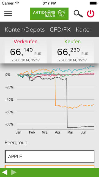 【免費財經App】AKTIONÄRSBANK-APP點子