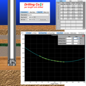 Drilling Cost