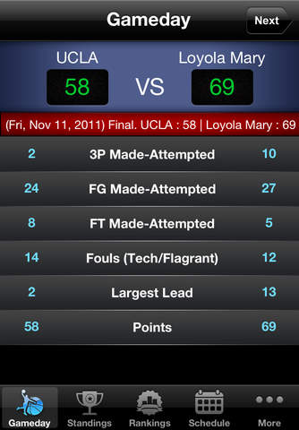 UCLA College Basketball Fan - Scores, Stats, Schedule & News screenshot 2