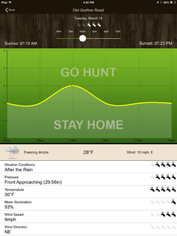 免費下載運動APP|Hunt Predictor Hunting Times app開箱文|APP開箱王