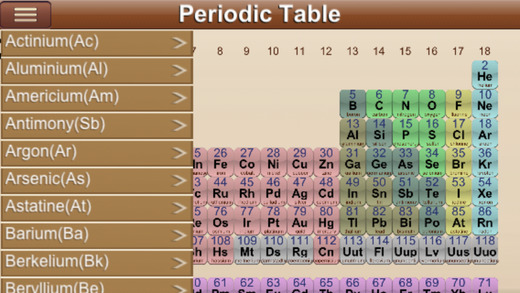 【免費教育App】Periodic Table .-APP點子