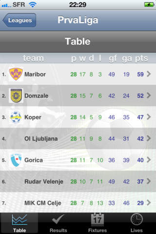 Football PrvaLiga - 2. Division [Slovénie] screenshot 2