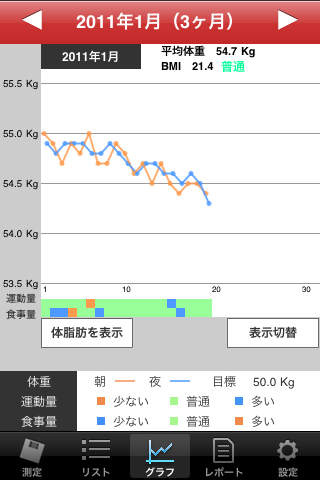 体重ノート（有料版） screenshot 2