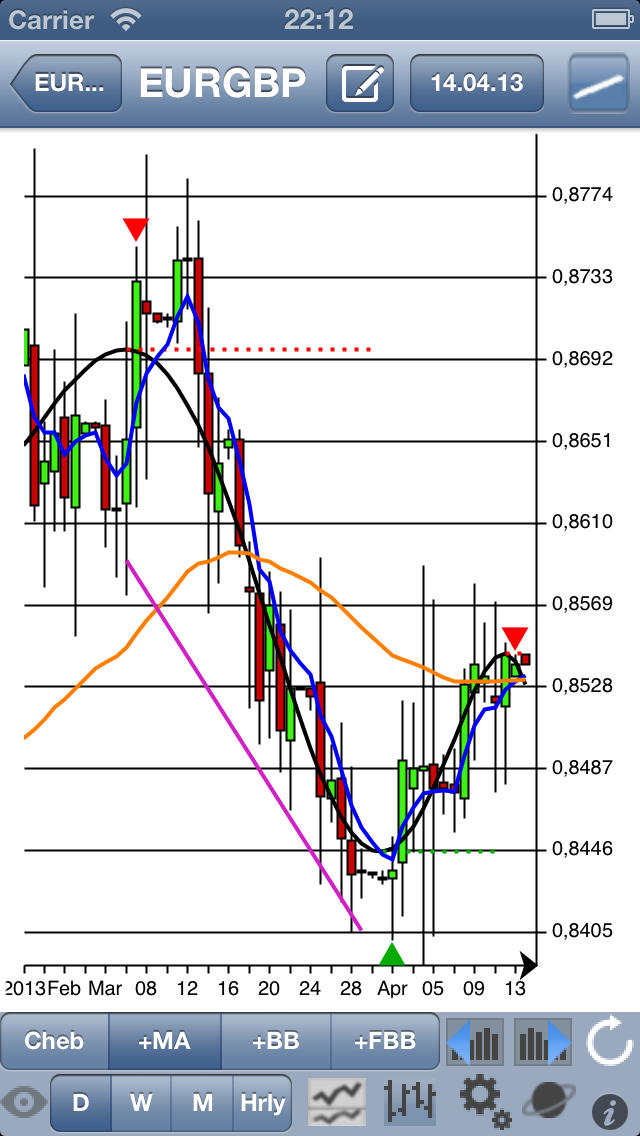 Ipot forex
