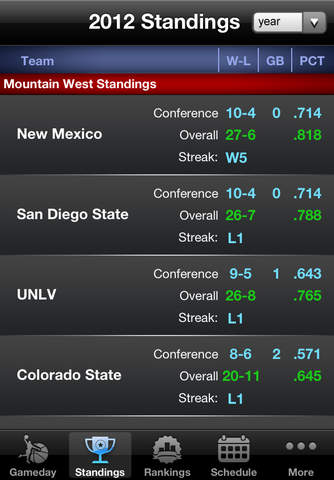 Boise State College Basketball Fan - Scores, Stats, Schedule & News screenshot 3