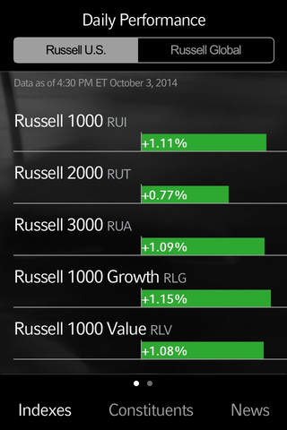 Russell Indexes screenshot 4