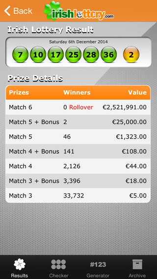 【免費娛樂App】Irish Lottery-APP點子