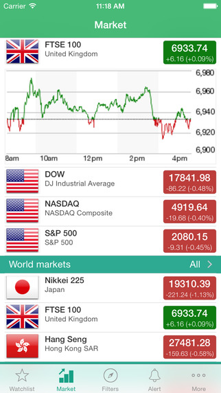 【免費財經App】Stock Charts - FTSE London (Stockmobi)-APP點子