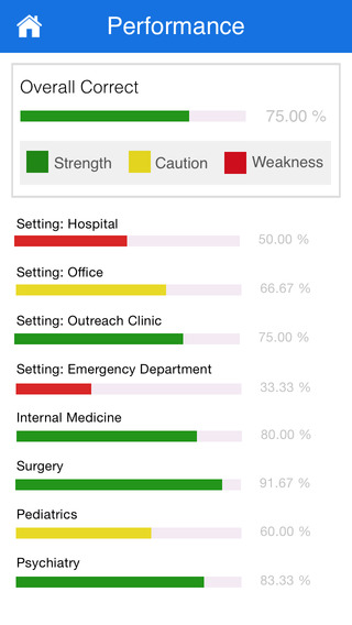 【免費教育App】2,000+ USMLE STEP 3 Practice Questions-APP點子