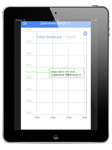 【免費天氣App】SmartMeteo-APP點子