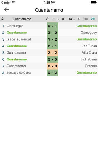 Livescore for Campeonato Nacional de Fútbol de Cuba (Premium) - Cuba Football League - Live results screenshot 3