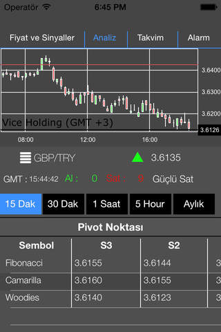 Forex Trading Master screenshot 2