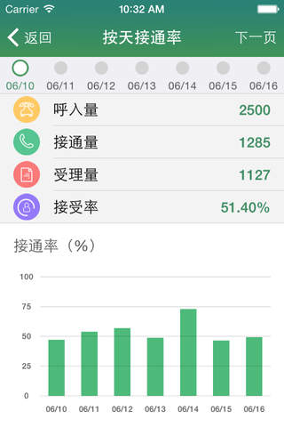杭州12345 screenshot 4