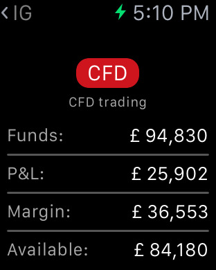 【免費財經App】IG CFD Trading and Forex-APP點子