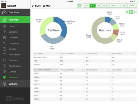 【免費生產應用App】Countly Mobile Analytics-APP點子