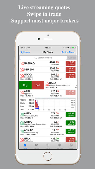 Stock Tracker : Real-time stocks forex tracking alert and portfolio management