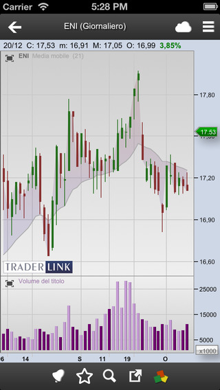 【免費財經App】Traderlink Chart-APP點子