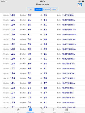 【免費醫療App】AGR Blood Pressure Log-APP點子